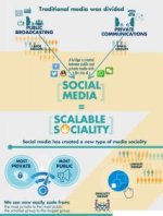 scalable-sociality-Daniel-Miller.jpg