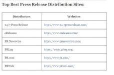 Press Release Distribution Services.jpg