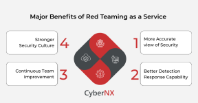 Major Benefits of Red Teaming as a Service .png