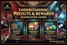 Understanding Payouts and Rewards in Kheloyar Games.jpg
