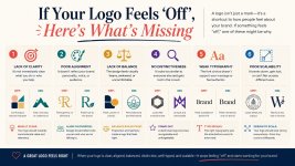 Best Logo Designers in Hyderabad