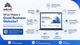 Website Designers in Hyderabad Website Designers in Hyderabad