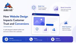 Website Designers in Hyderabad Website Designers in Hyderabad