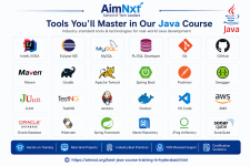 Master_Tools_Java_Course_AimNxt.png