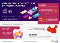 Asia-Pacific Contactless Payment Market.jpg