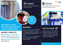 India Water Purifier Market.png
