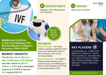 Middle East & Africa In Vitro Fertilization Tools & Techniques Market.png