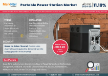 Portable Power Station Market (2).png