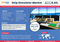 Ship Simulator Market.png
