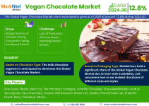 Vegan Chocolate Market.png