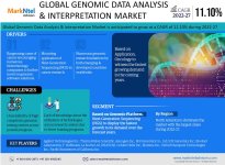 Genomic Data Analysis & Interpretation Market.jpg