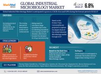 Industrial Microbiology Market.jpg