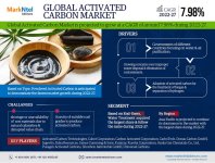 Activated Carbon Market.jpg