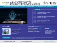 Asia-Pacific_Digital_Respiratory_Device_Market (1).jpg