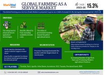 Farming as a Service Market.jpg