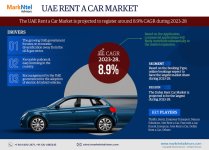 UAE Rent a Car Market.jpg