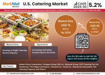 U.S. Catering Market (1).png