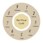 the+9+year+cycle.png