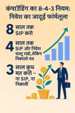 कंपाउंडिंग का 843 नियम.jpg