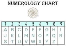 free-numerology-chart-lg.jpg